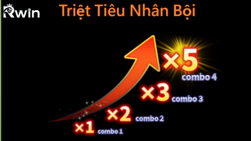 Cơ chế Triệt Tiêu Nhân Bội trong Super Ace nổ hũ Rwin